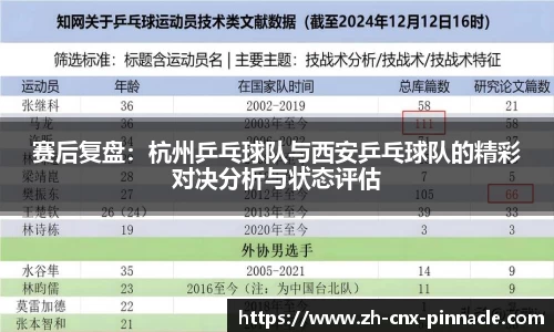 赛后复盘：杭州乒乓球队与西安乒乓球队的精彩对决分析与状态评估